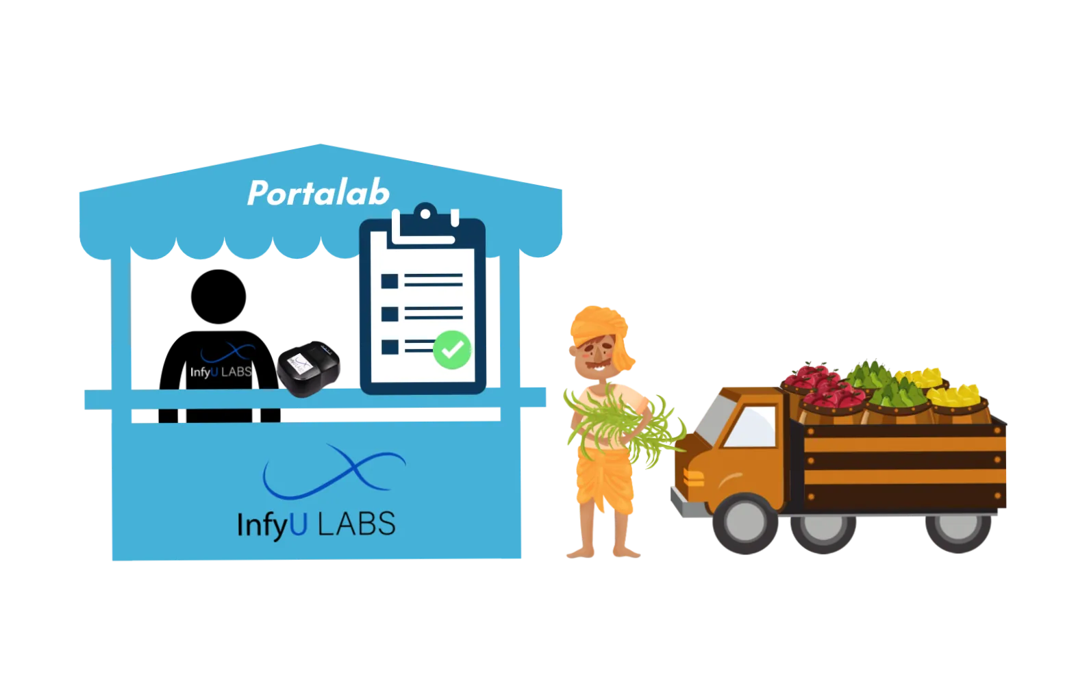 PortaLabs accessible testing centers